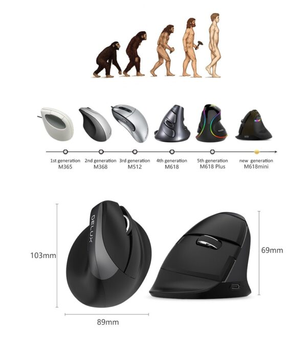 Bluetooth 4.0 & 2.4GHz Dual Mode Ergonomic Rechargeable Silent Click Vertical Mouse